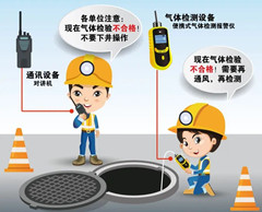 涿州有限空间安全作业操作规程